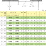 外形寸法